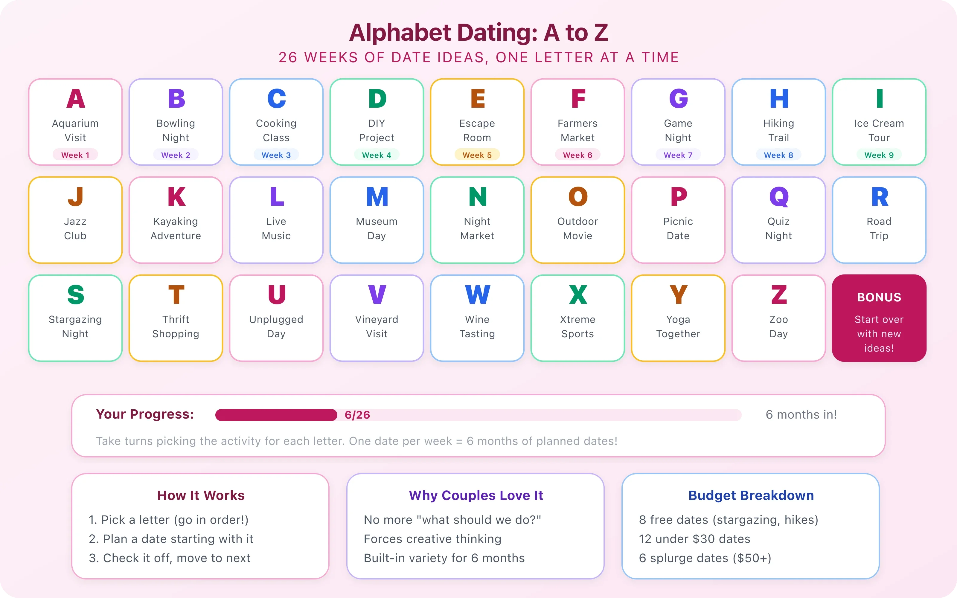 Alphabet dating calendar showing a sample A to Z date schedule with one letter per week or biweekly