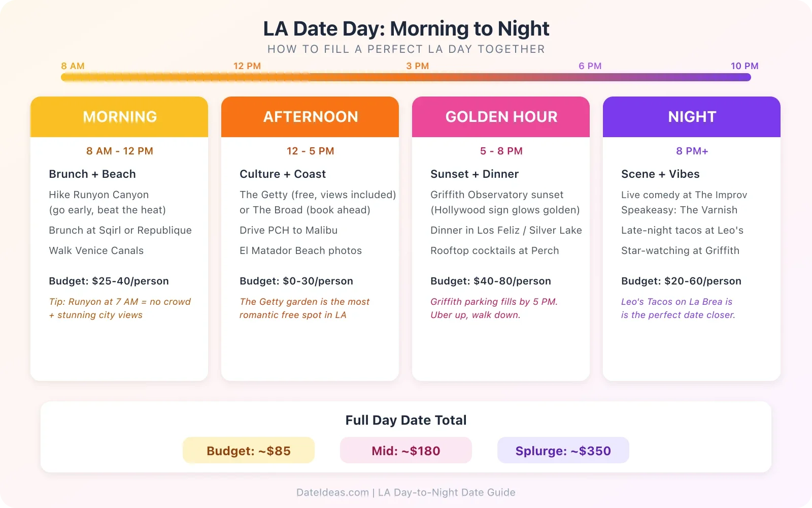 Los Angeles day-to-night date timeline from morning hikes to late-night tacos
