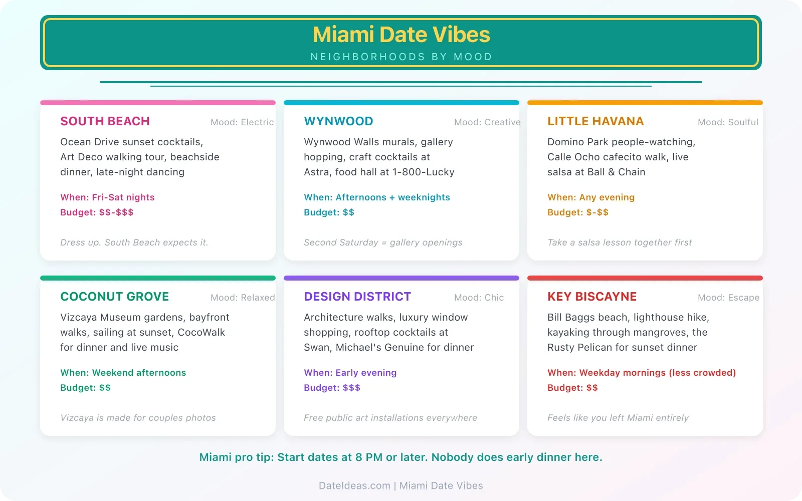 Miami date vibes neighborhood guide showing best areas for couples by mood