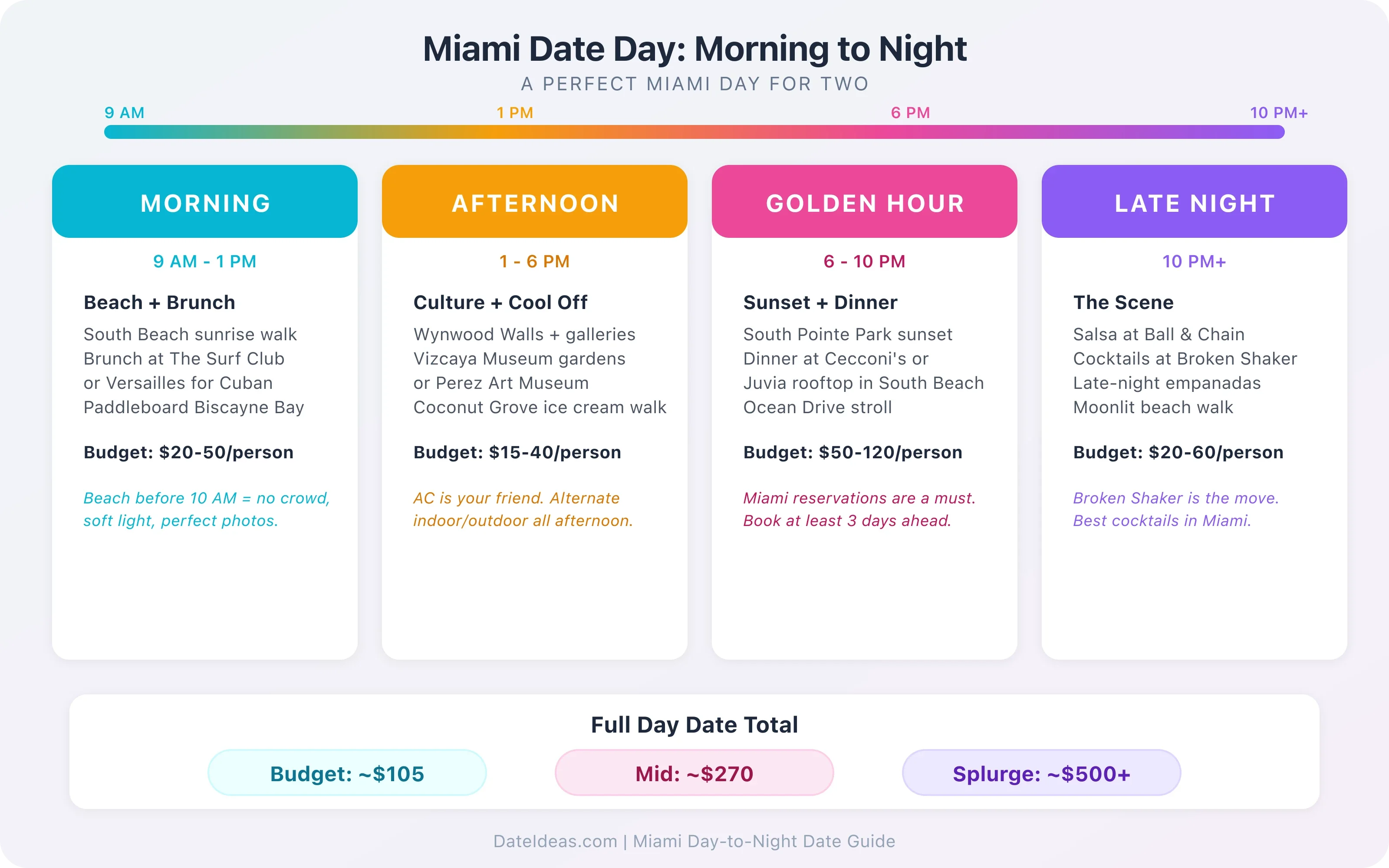 Miami day-to-night date timeline from beach mornings to late-night salsa