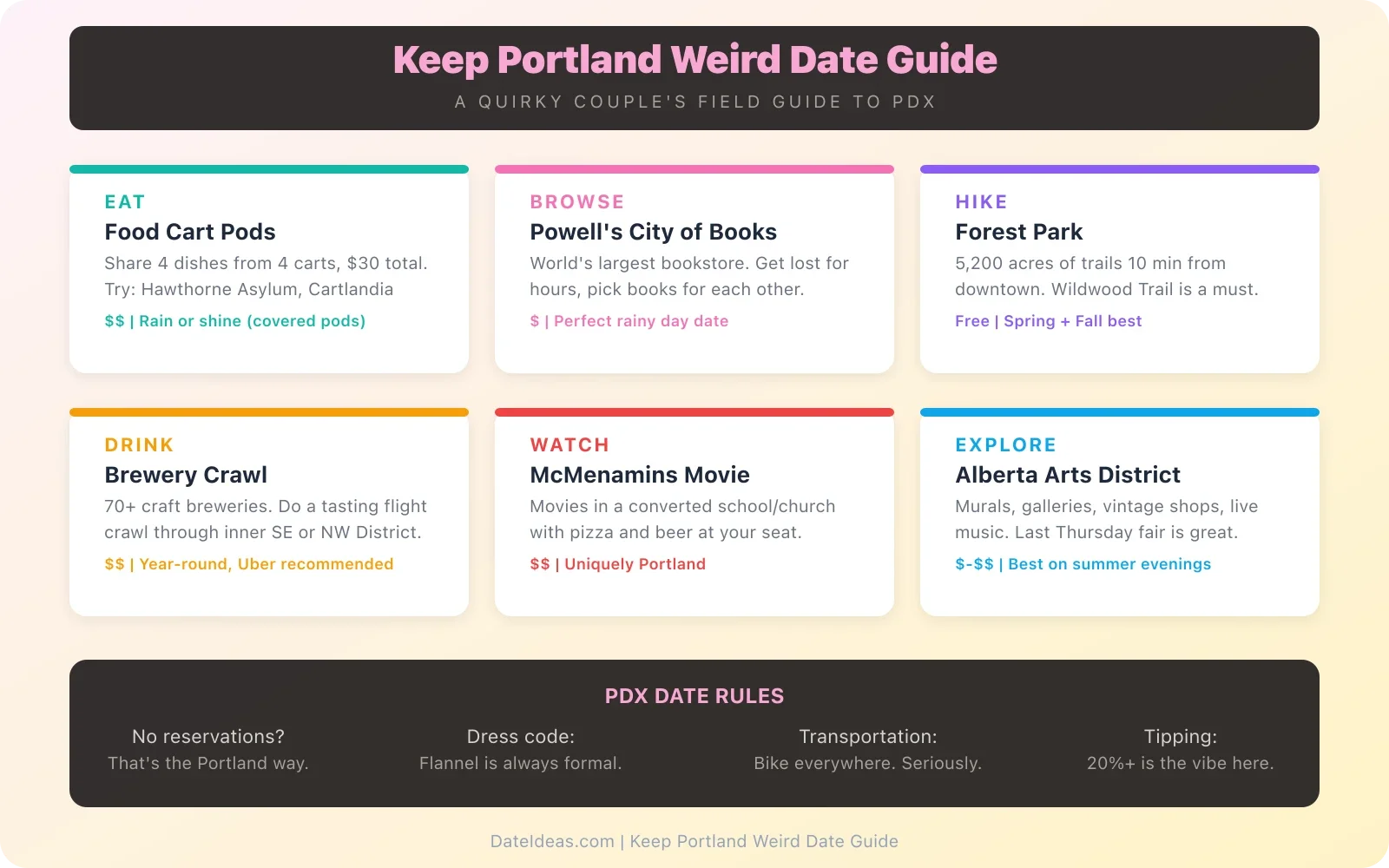 Keep Portland Weird date guide showing quirky ideas for couples across PDX