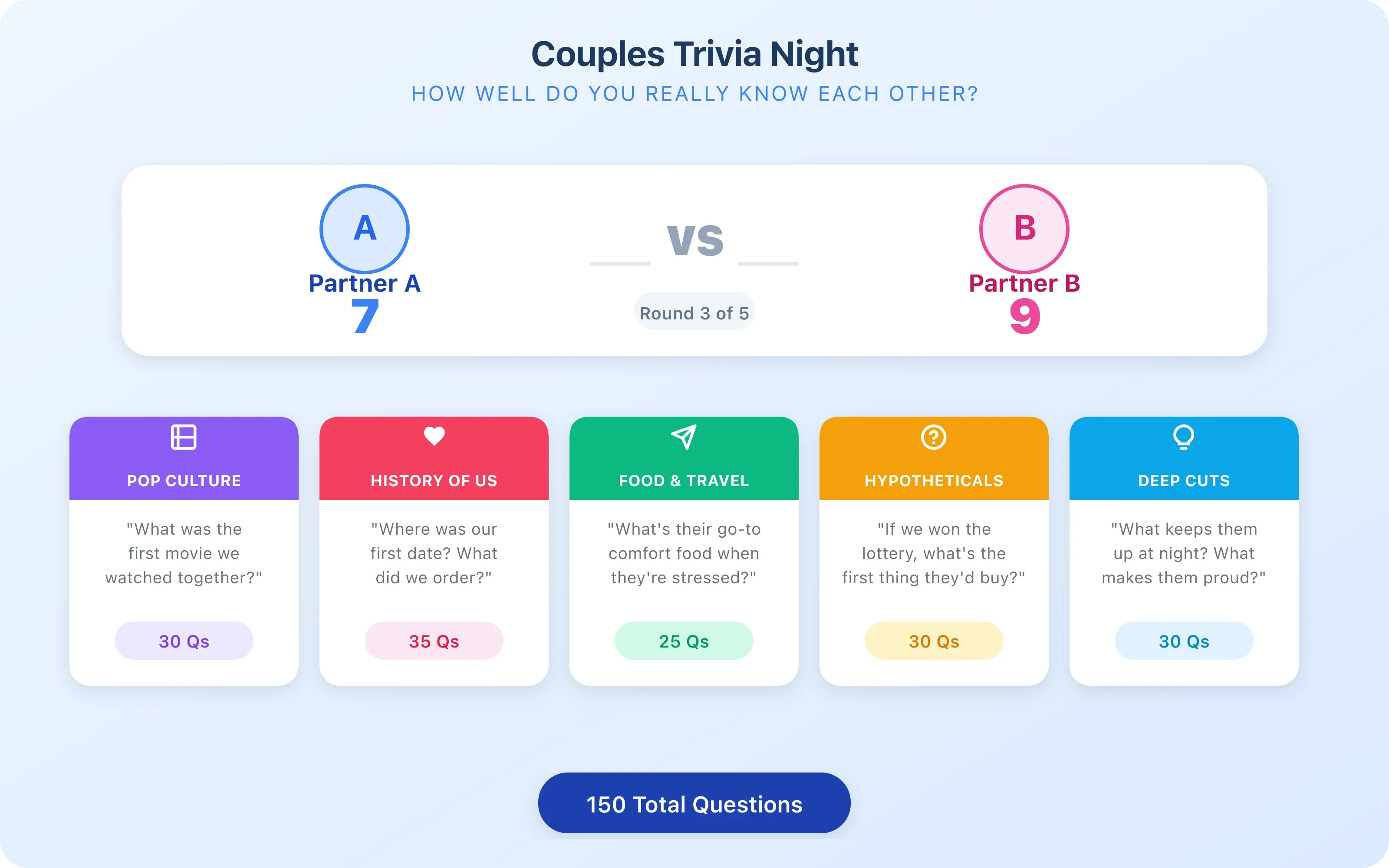 Couples trivia score card showing six game rounds with pop culture, relationship history, and speed round categories