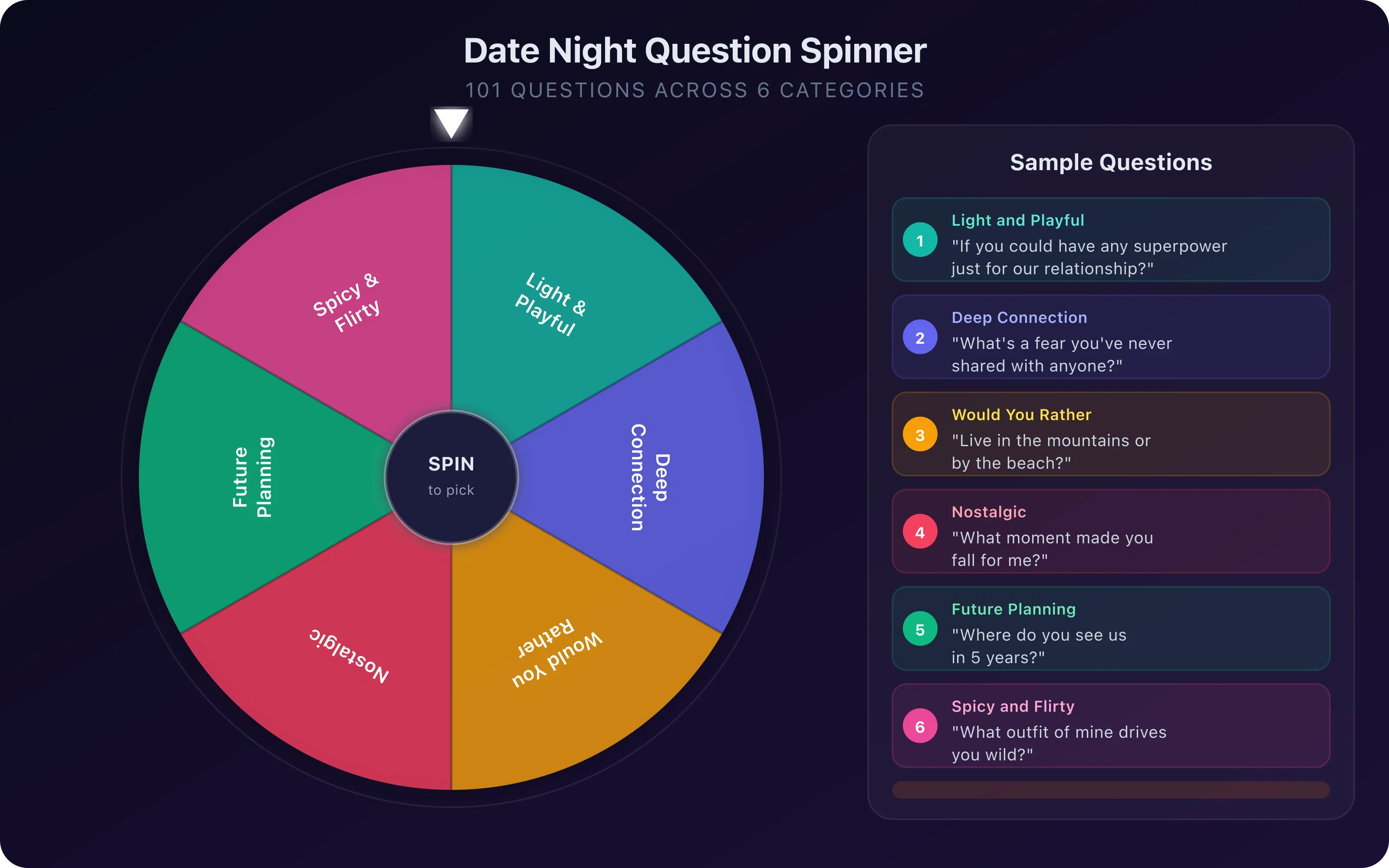 Date night question wheel with categories including playful, deep, nostalgic, future, and spicy prompts