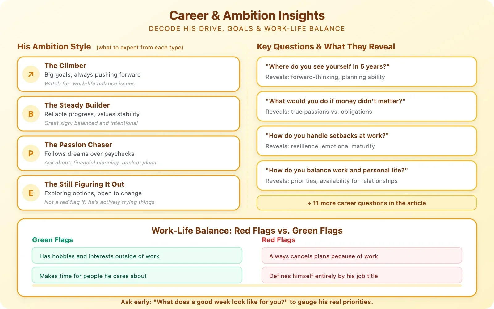 Illustrated upward path with milestone icons including graduation cap, briefcase, lightbulb, rocket, and trophy in an amber palette