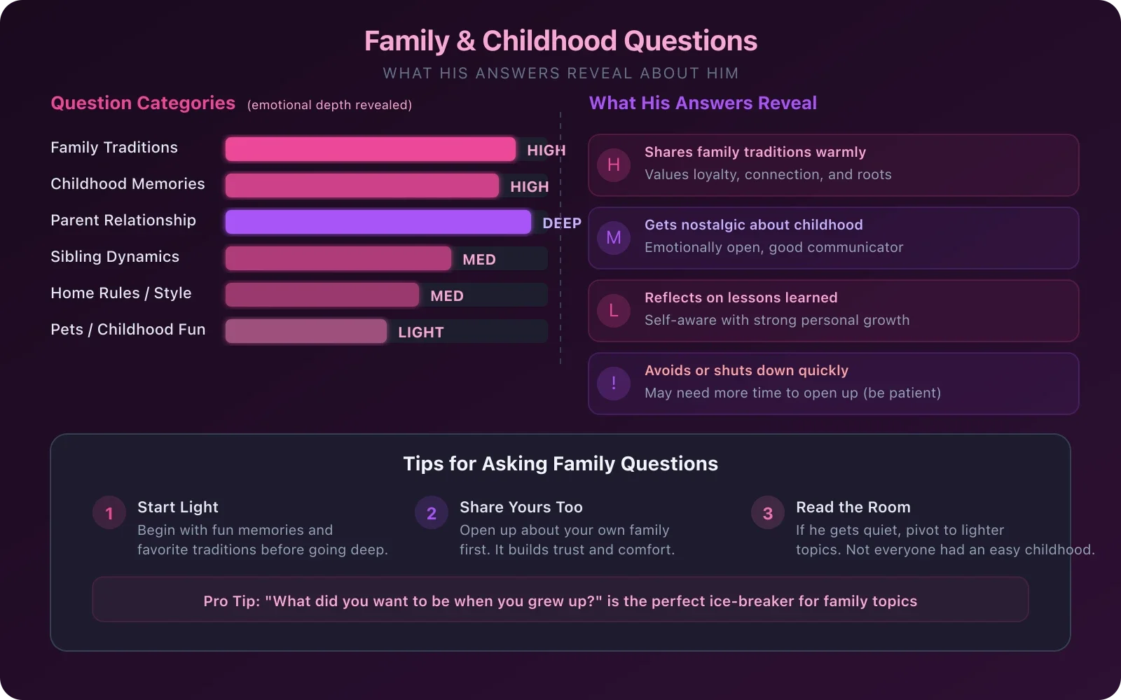 Illustrated family tree with conversation bubbles, house, teddy bear, and photo album icons in a warm pink palette