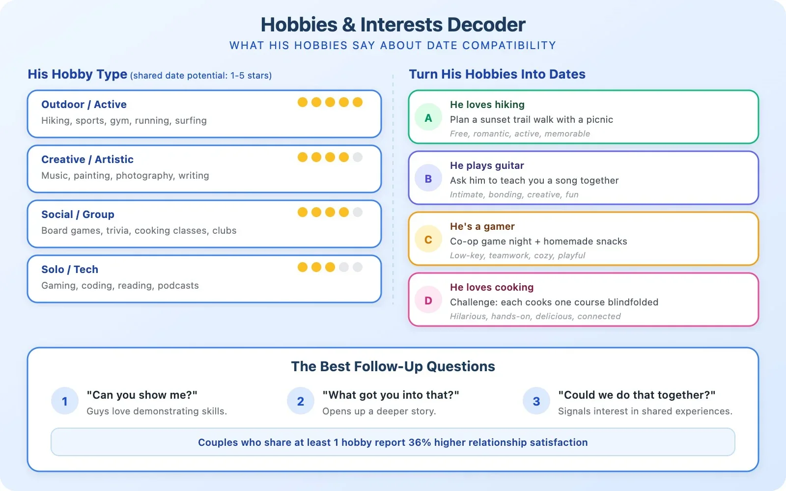 Illustrated collage of hobby icons including guitar, easel, game controller, camera, and basketball in a blue palette