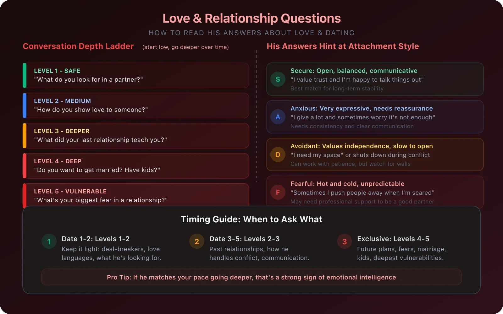 Illustrated overlapping heart-shaped speech bubbles with roses, candle, and stars in a red and rose palette