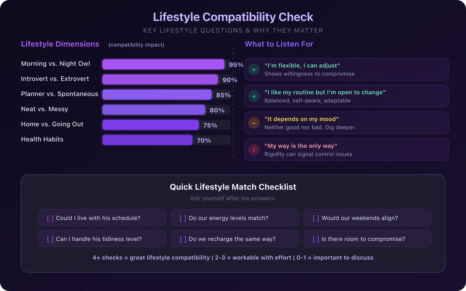 Illustrated lifestyle icons including coffee cup, book, running shoes, cooking pot, and couch in a purple palette