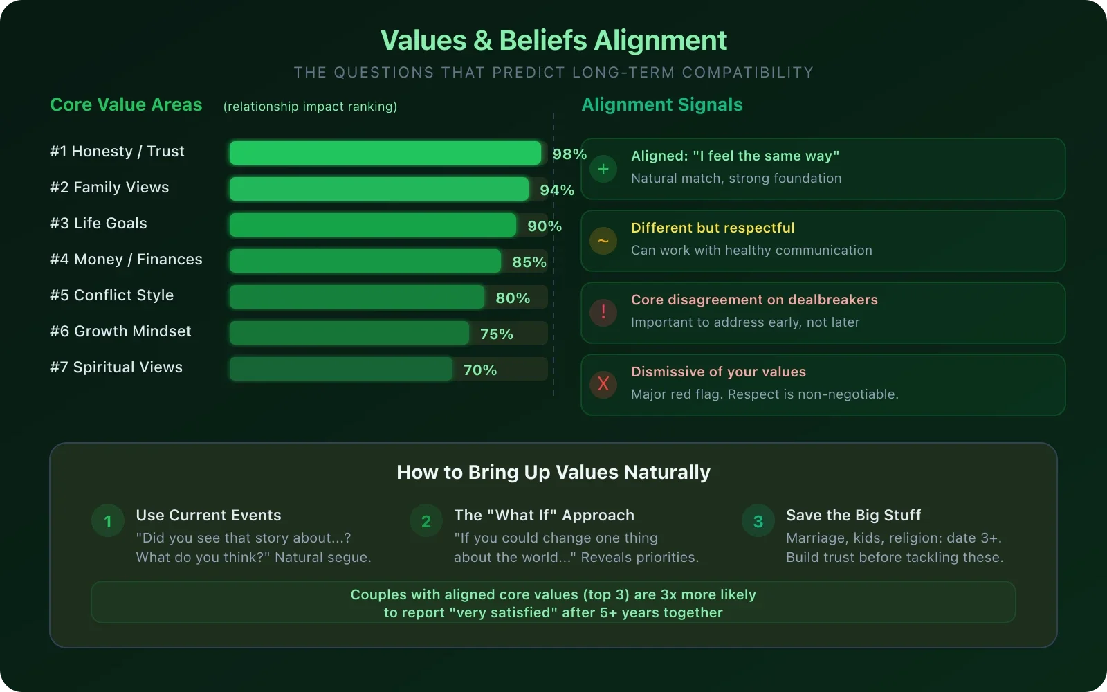 Illustrated compass with heart center surrounded by globe, balance scale, seedling, and dove icons in a green palette
