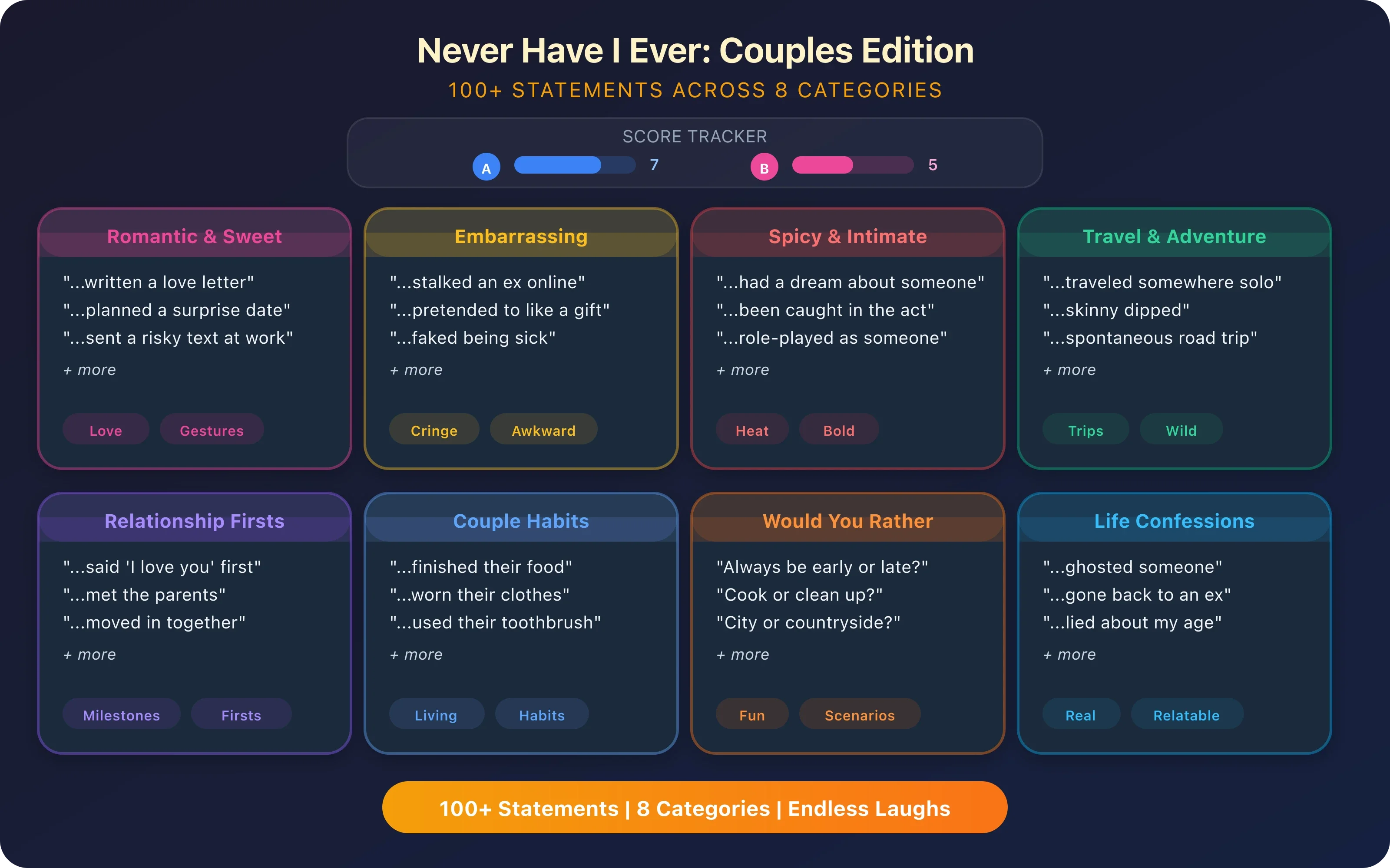 Never have I ever game board for couples with romantic, embarrassing, and spicy statement categories