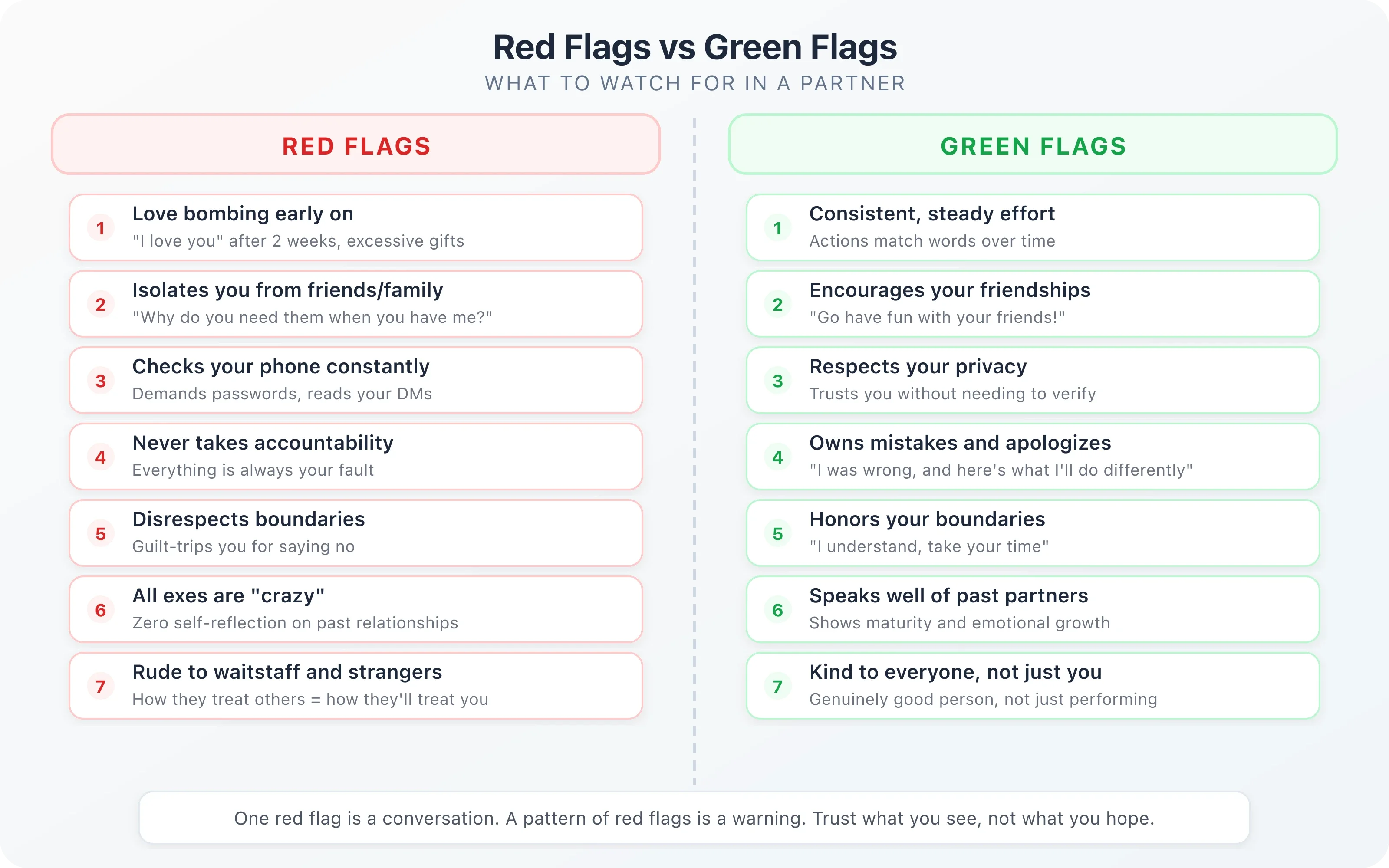 Red flags versus green flags comparison chart showing warning signs and healthy relationship indicators side by side
