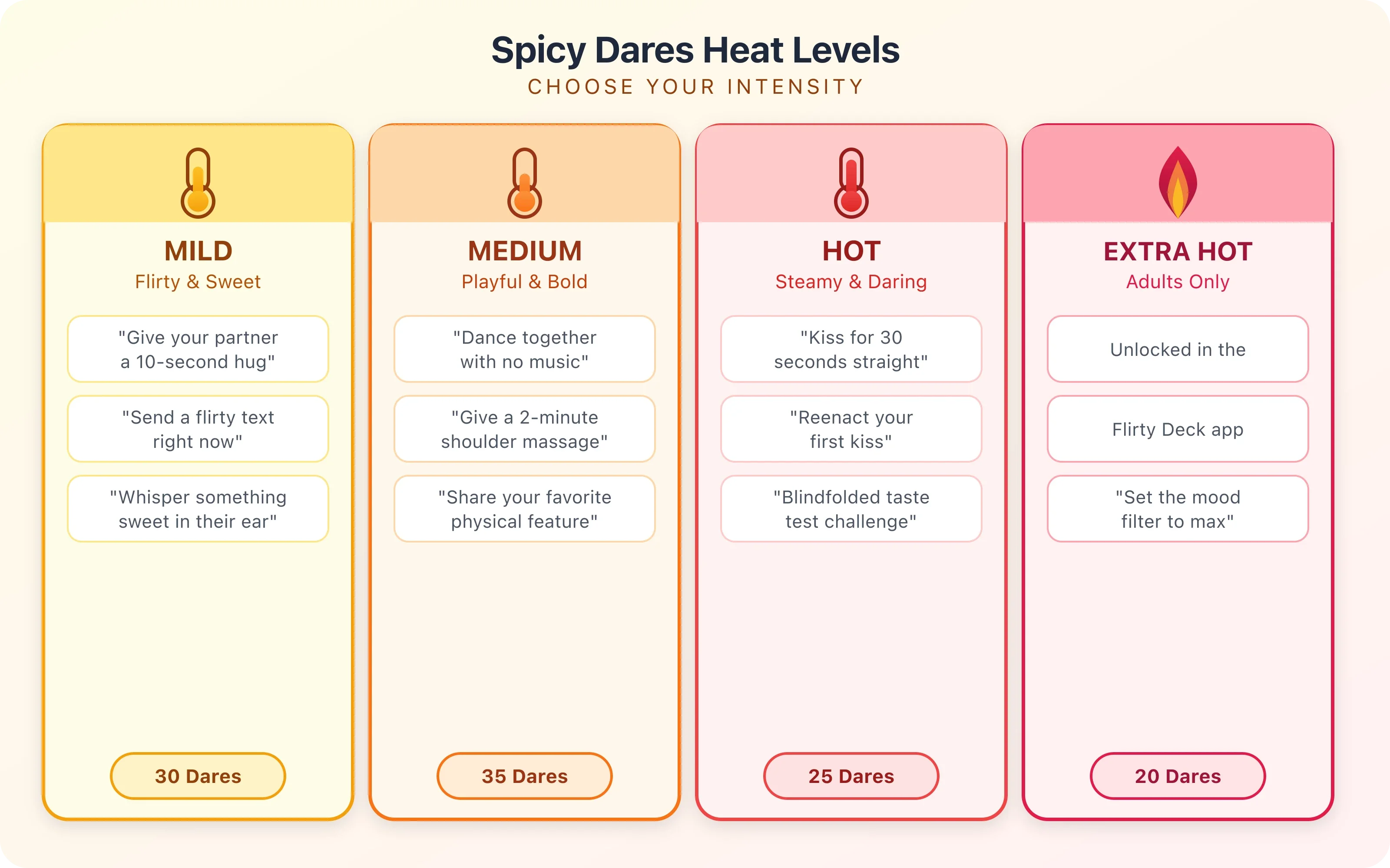 Spicy dares heat meter showing intensity levels from mild to extra hot for couples truth or dare