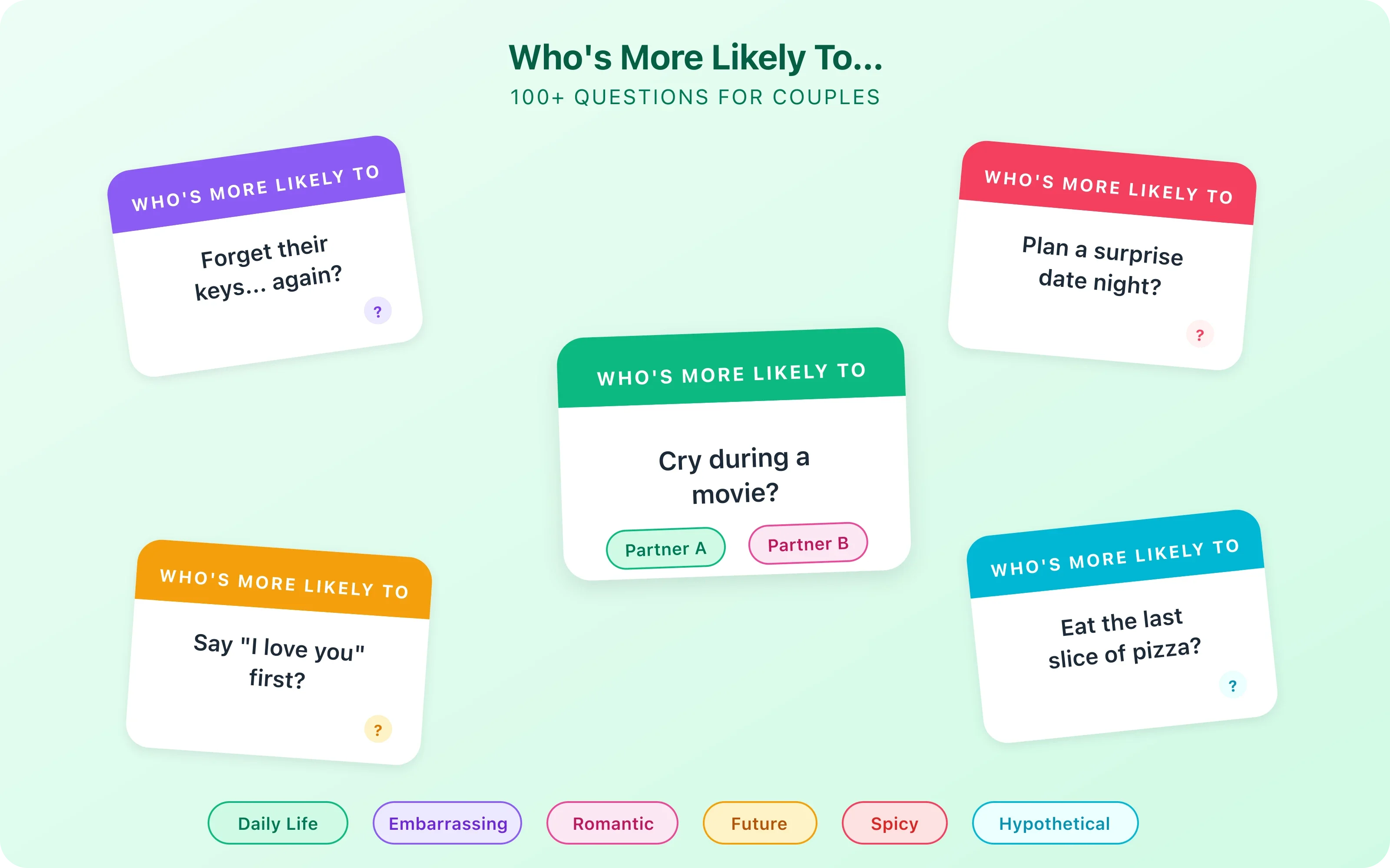 Who's more likely to game cards showing example prompts for couples to answer about each other